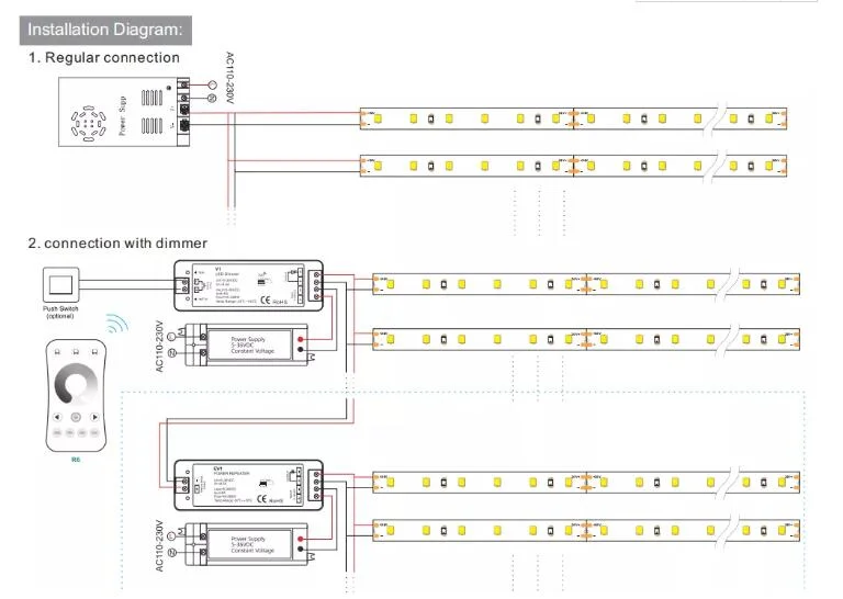 24V Ra90 SMD2835 120LED Flexible LED Light Strip 20W with CE Certification